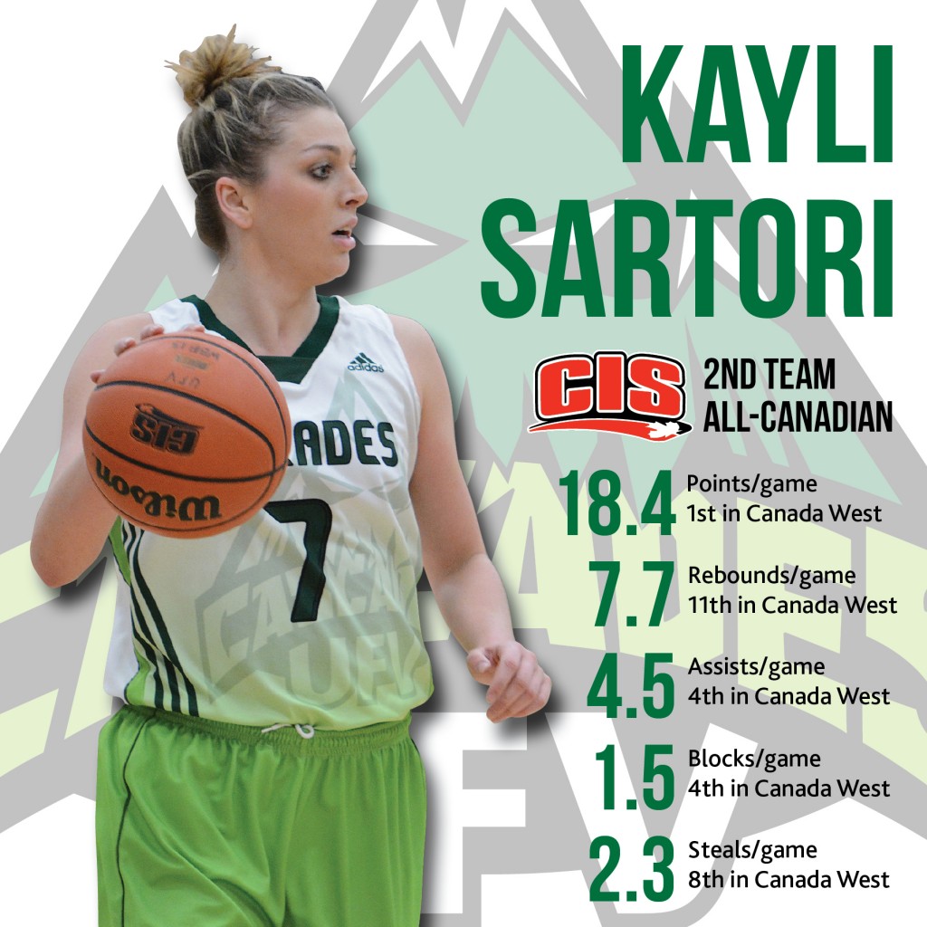 Sartori All-Canadian graphic